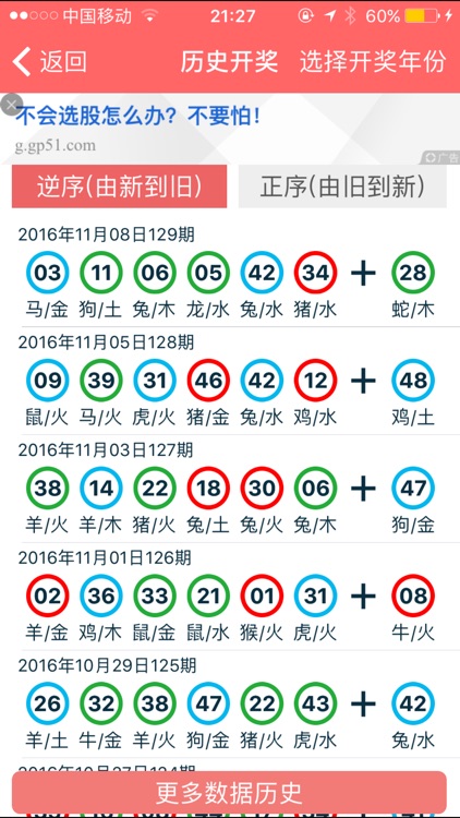 預(yù)測揭秘