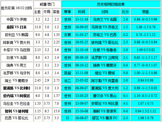 新澳門彩出號綜合走勢圖表，深度解析與預(yù)測，新澳門彩出號綜合走勢圖表深度解析及預(yù)測報告