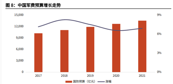 中國(guó)國(guó)防預(yù)算，深度解析與前瞻，中國(guó)國(guó)防預(yù)算，深度解析及前瞻展望