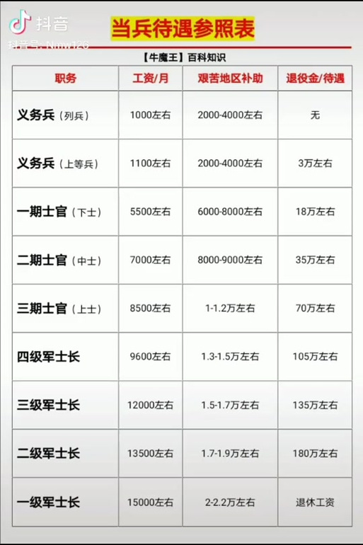 軍士長軍銜與工資待遇詳解，軍士長軍銜與工資待遇全面解析