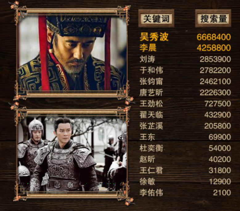 軍師聯(lián)盟與虎嘯龍吟，先看哪一個？深度解析兩部作品及其SEO策略，軍師聯(lián)盟與虎嘯龍吟，深度解析與SEO策略對比，先看哪一個？