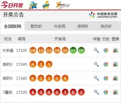 澳門(mén)六香彩開(kāi)獎(jiǎng)結(jié)果今天及彩票SEO文章，澳門(mén)六香彩今日開(kāi)獎(jiǎng)結(jié)果及彩票SEO文章解析
