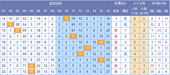 新澳門彩出號(hào)綜合走勢圖，探索彩票世界的奧秘，新澳門彩出號(hào)綜合走勢圖，揭開彩票世界的神秘面紗
