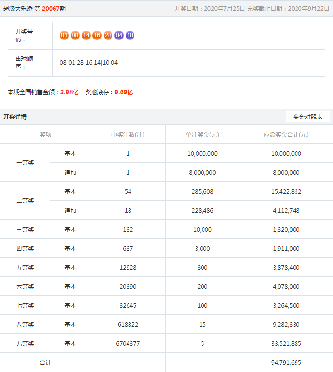 王中王開獎結(jié)果一肖，揭秘彩票背后的秘密與策略分析，揭秘王中王彩票開獎背后的秘密與策略分析，一肖結(jié)果揭曉