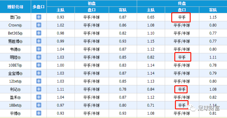 動(dòng)態(tài)澳彩足球