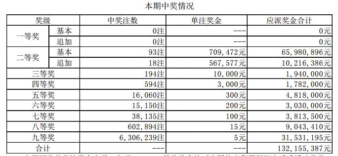 新澳門開獎(jiǎng)結(jié)果2023（含2025開獎(jiǎng)記錄分析），澳門開獎(jiǎng)結(jié)果及分析（含最新開獎(jiǎng)記錄與預(yù)測(cè)）