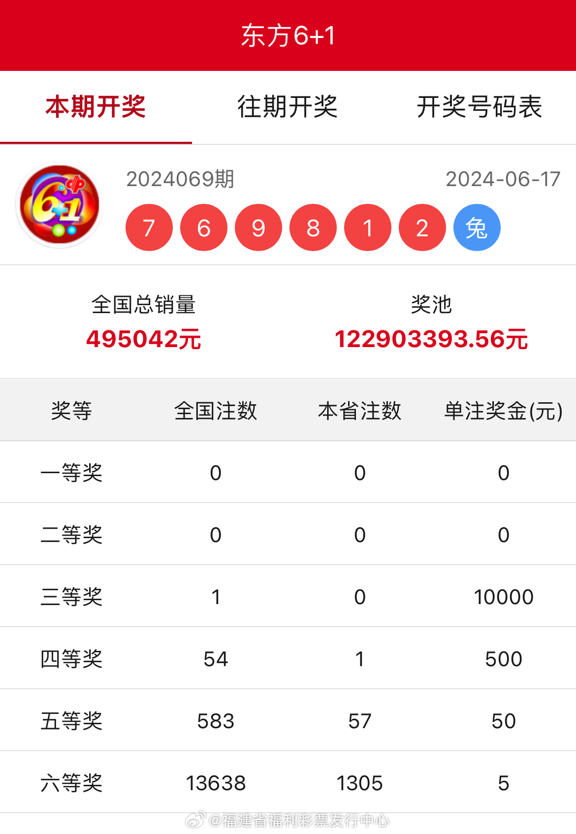 王中王開(kāi)獎(jiǎng)結(jié)果一肖中，揭秘彩票背后的秘密與策略，揭秘彩票背后的秘密與策略，王中王開(kāi)獎(jiǎng)結(jié)果一肖中的真相與策略探討