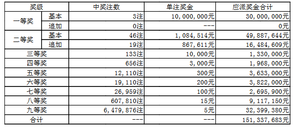 澳門050最快開獎結(jié)果——實時更新，輕松掌握最新開獎動態(tài)，澳門050最新開獎結(jié)果實時更新，掌握最新開獎動態(tài)
