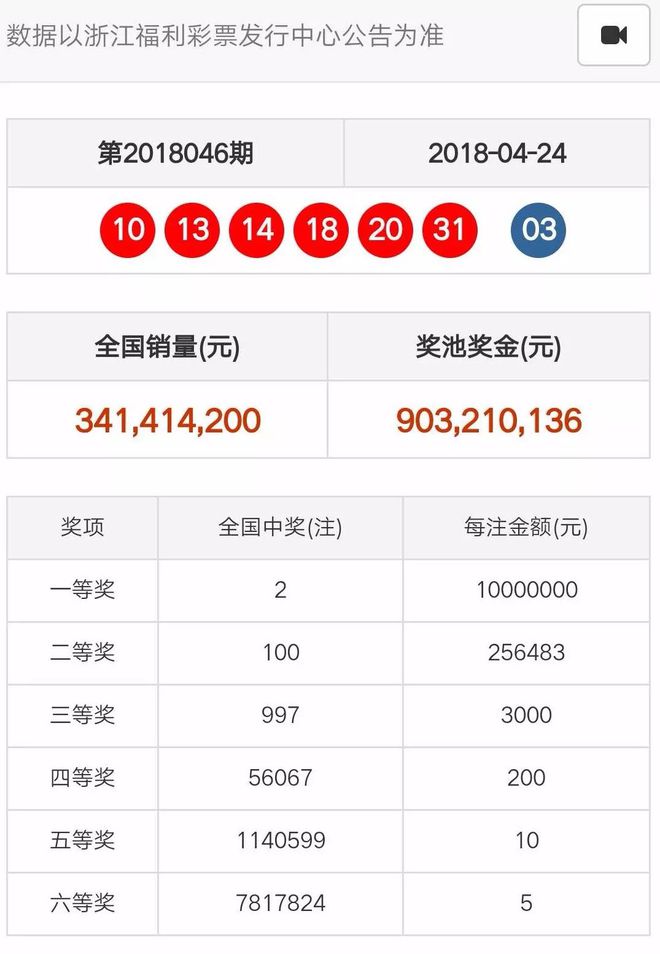 奧門天天開彩期期精準——揭秘彩票預測的秘密，揭秘澳門彩票預測的秘密，期期精準，天天開彩！