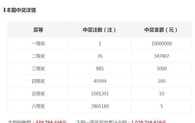 新澳門六開(kāi)獎(jiǎng)結(jié)果記錄，探索與解讀前100期的秘密，澳門六開(kāi)獎(jiǎng)結(jié)果記錄揭秘，前百期秘密解讀與探索