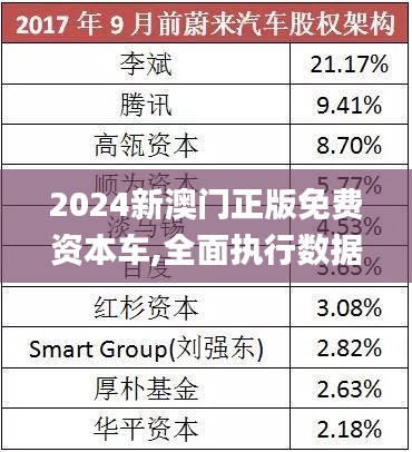 探索未來，2025新澳門正版免費資本車展望，2025新澳門資本車展望，探索未來發(fā)展趨勢