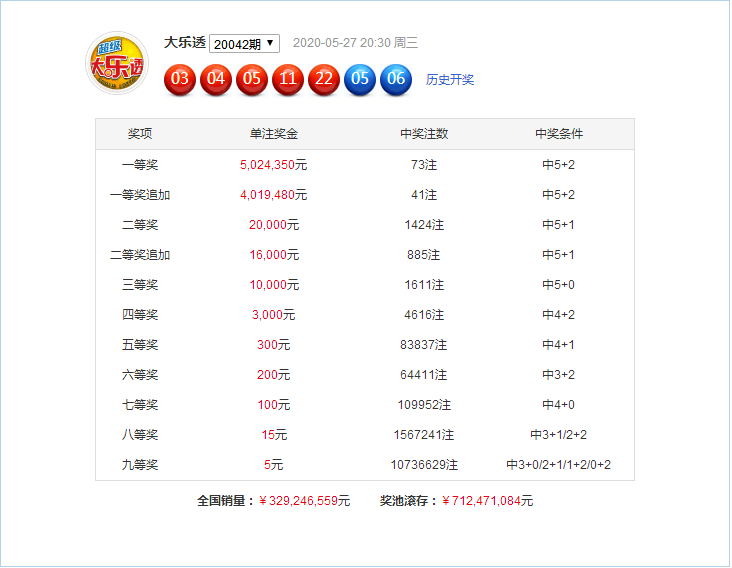 新澳門49碼六開彩開獎(jiǎng)結(jié)果查詢，全面解析與實(shí)用指南，澳門六開彩開獎(jiǎng)結(jié)果查詢解析與指南