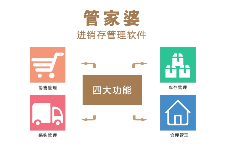 管家婆正版全年免費(fèi)資料的優(yōu)勢，企業(yè)管理的得力助手，管家婆正版全年免費(fèi)資料優(yōu)勢，企業(yè)管理的得力助手