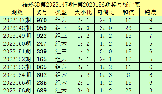 新澳門彩歷史記錄查詢表圖片，探索與解讀，澳門彩歷史記錄查詢表揭秘，探索與解讀圖片版