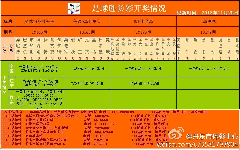 足彩開獎結果及獎金查詢——全方位解析，足彩開獎結果與獎金查詢，全方位指南