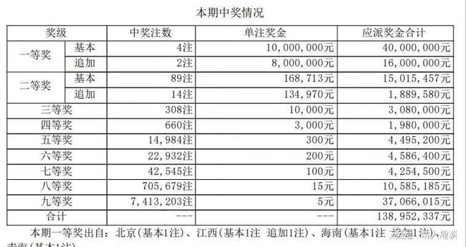 六開獎澳門開獎結果今天一期，深度解析與預測，今日澳門六開獎結果深度解析與預測