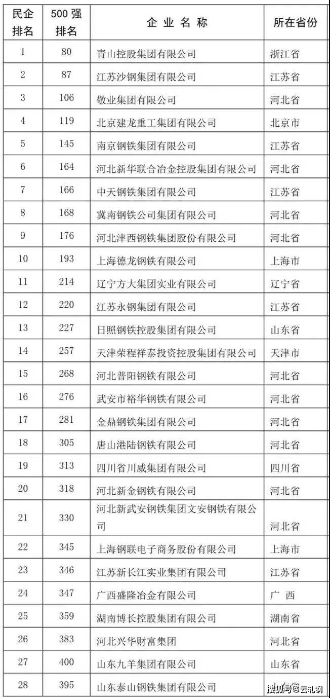 中鐵鋼鐵排名，行業(yè)翹楚，品質(zhì)卓越，中鐵鋼鐵行業(yè)翹楚，卓越品質(zhì)排名前列