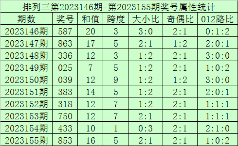 香港六合彩開獎(jiǎng)結(jié)果及今晚開獎(jiǎng)記錄深度解析，香港六合彩開獎(jiǎng)結(jié)果與深度解析，歷史記錄與預(yù)測分析