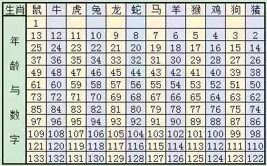 新澳門六開獎(jiǎng)結(jié)果記錄與生肖歲數(shù)解析，澳門六開獎(jiǎng)結(jié)果記錄與生肖歲數(shù)解析揭秘