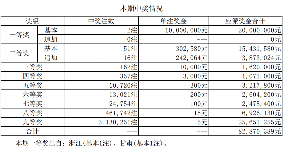 澳門六開獎(jiǎng)結(jié)果資料最新，掌握最新開獎(jiǎng)動(dòng)態(tài)，贏取更多機(jī)會(huì)，澳門六開最新開獎(jiǎng)結(jié)果及動(dòng)態(tài)，把握機(jī)會(huì)贏大獎(jiǎng)！
