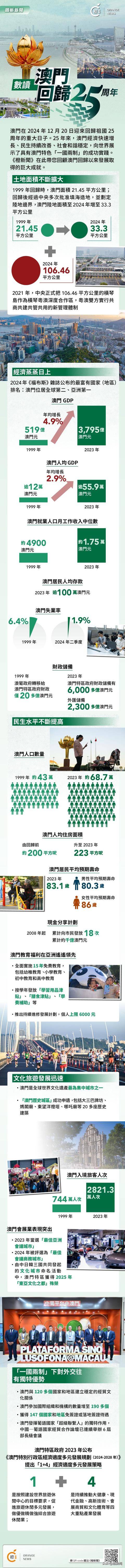 澳門概覽，展望未來的澳門資料與趨勢分析（至2025年），澳門未來展望，概覽與趨勢分析至2025年