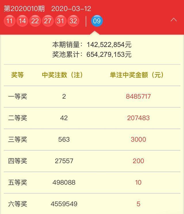 策略分析與秘密揭秘