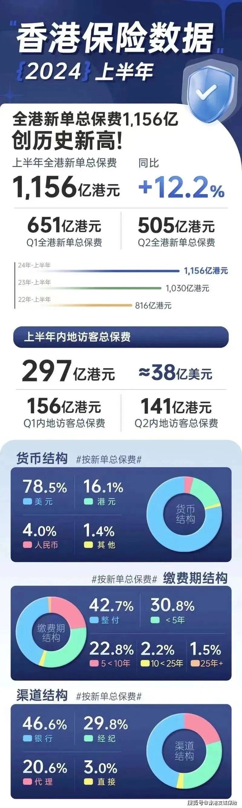 香港多元魅力