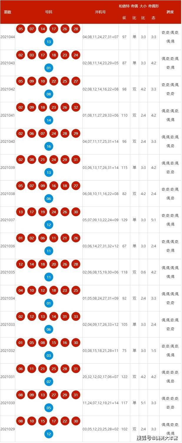新澳號碼記錄查詢系統(tǒng)，便捷查詢，盡在掌握——邁向未來的2025年，新澳號碼記錄查詢系統(tǒng)，便捷掌握，邁向未來的2025年