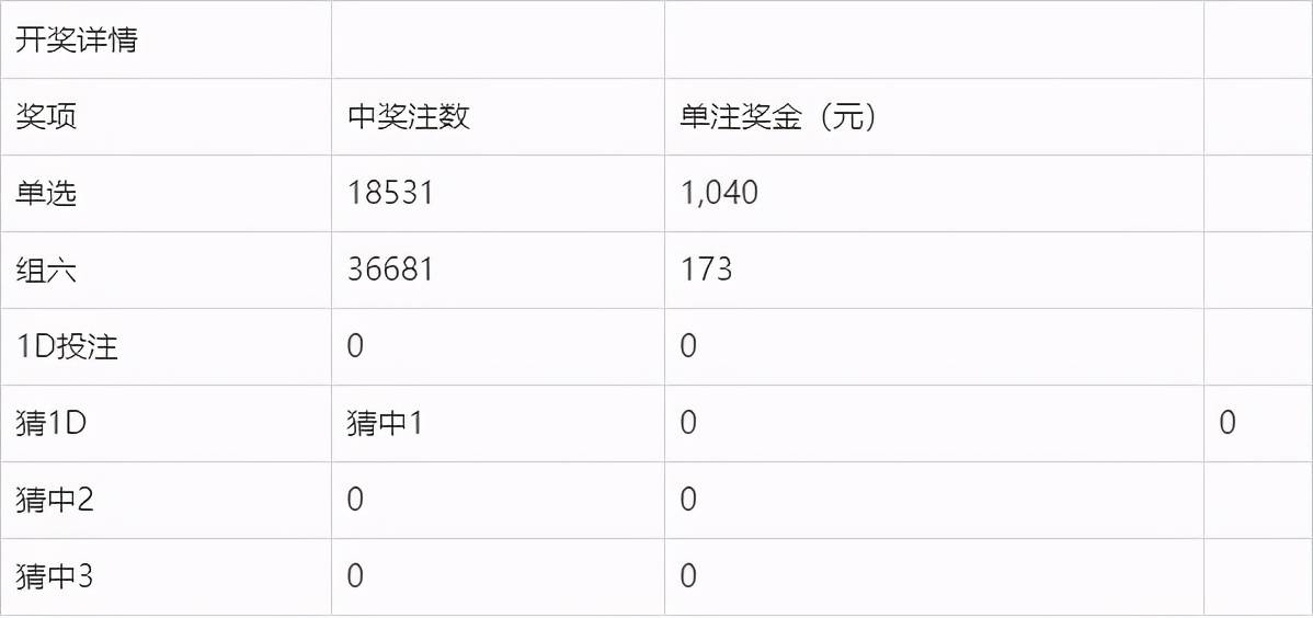 奧門今晚開獎(jiǎng)結(jié)果及開獎(jiǎng)記錄圖片詳解，澳門今晚開獎(jiǎng)結(jié)果及開獎(jiǎng)記錄圖片全面解析