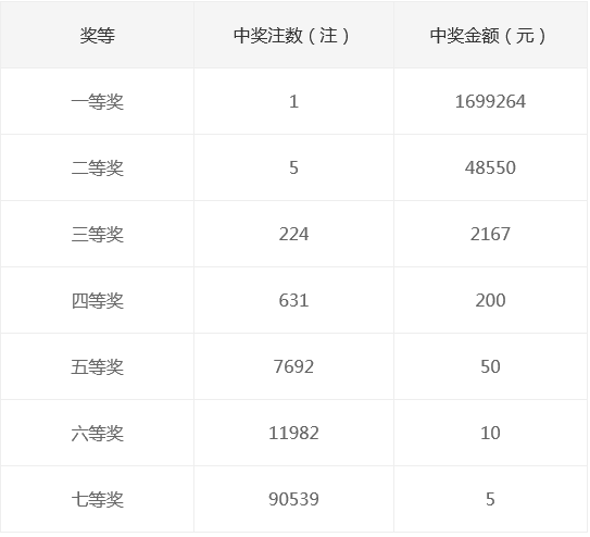 新奧集團(tuán)2025年天天開獎，未來彩票的新篇章，新奧集團(tuán)開啟天天開獎模式，未來彩票新篇章正式啟航