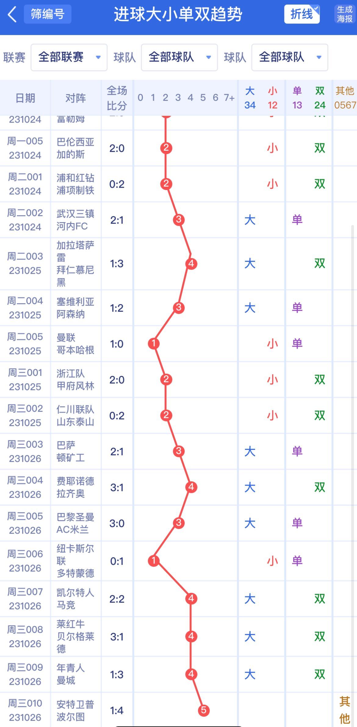 新澳門單雙波色走勢深度解析與預(yù)測，澳門單雙波色走勢深度解析及預(yù)測
