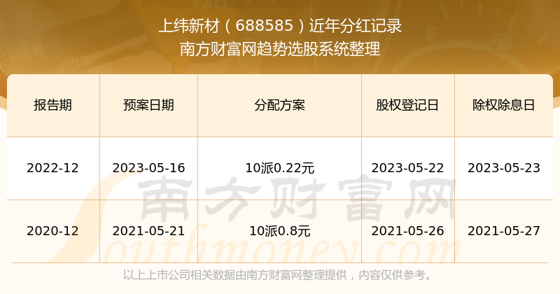 財(cái)經(jīng) 第93頁