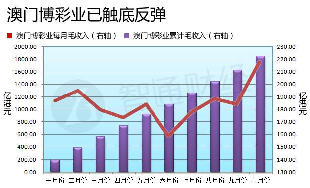 澳門六開彩開獎結(jié)果走勢圖，深度解析與預(yù)測分析，澳門六開彩開獎結(jié)果走勢圖深度解析與預(yù)測報告