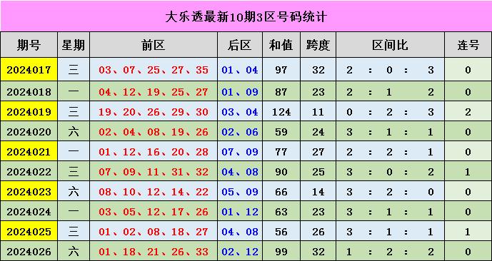 新澳門彩出號綜合走勢分析，澳門彩票出號走勢綜合解析