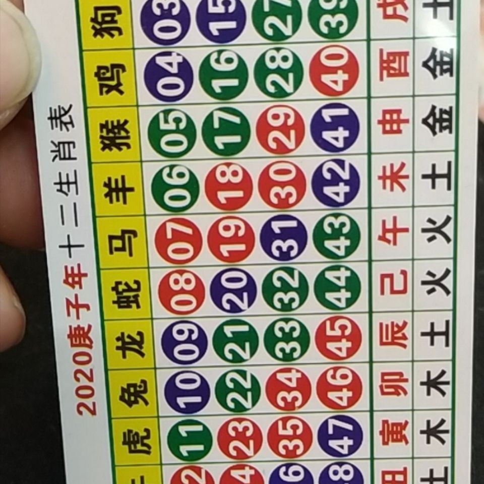 澳門天天開好彩生肖卡表，預測與策略分析（2025年展望），澳門天天開好彩生肖卡表預測與策略分析（展望2025年）