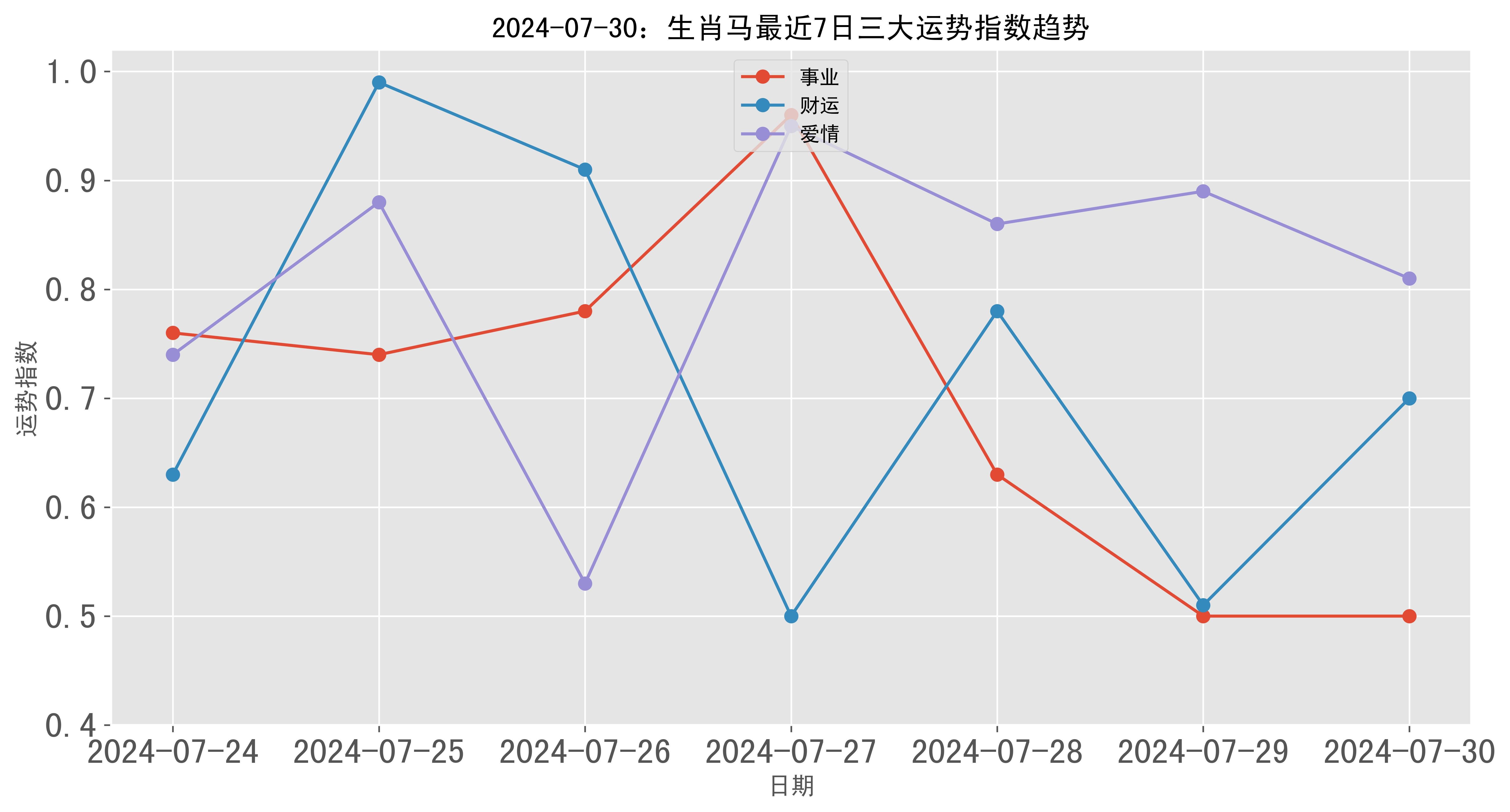 澳門(mén)彩票的歷史記錄走勢(shì)與未來(lái)展望（至2025年），澳門(mén)彩票歷史走勢(shì)回顧與未來(lái)展望（至2025年展望）