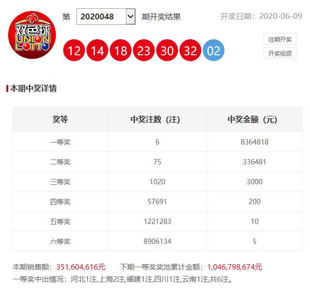 澳門六開獎開彩結(jié)果查詢，輕松掌握最新開獎動態(tài)，澳門六開獎最新結(jié)果查詢，輕松掌握開獎動態(tài)