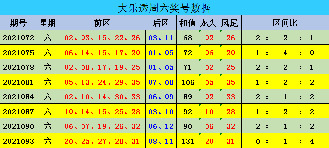 新澳門彩出號綜合走勢圖表分析，澳門彩出號綜合走勢圖表解析