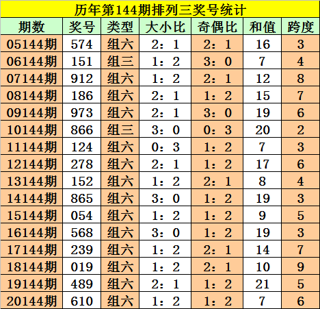 神秘預(yù)測背后的真相