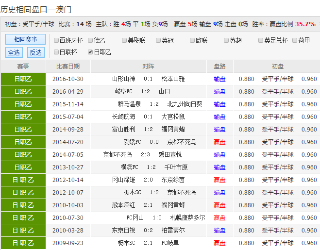 2025新澳彩資料免費(fèi)長期公開，一網(wǎng)打盡最新資訊與預(yù)測分析，2025新澳彩資料免費(fèi)公開，最新資訊與預(yù)測一網(wǎng)打盡