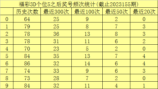 澳門六開彩開獎(jiǎng)結(jié)果查詢49，全面解析與實(shí)用指南，澳門六開彩開獎(jiǎng)結(jié)果查詢解析與指南