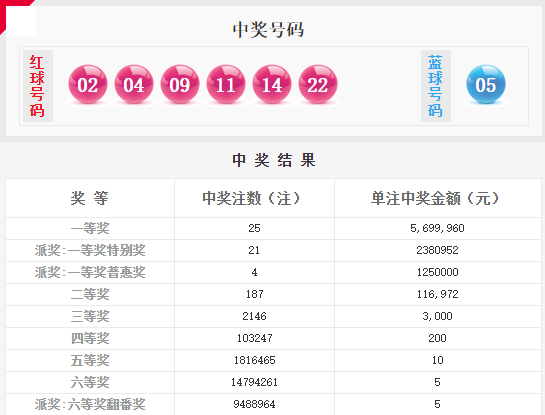 澳門六星彩綜合開獎結(jié)果及彩票背后的故事，澳門六星彩開獎結(jié)果與彩票背后的故事揭秘