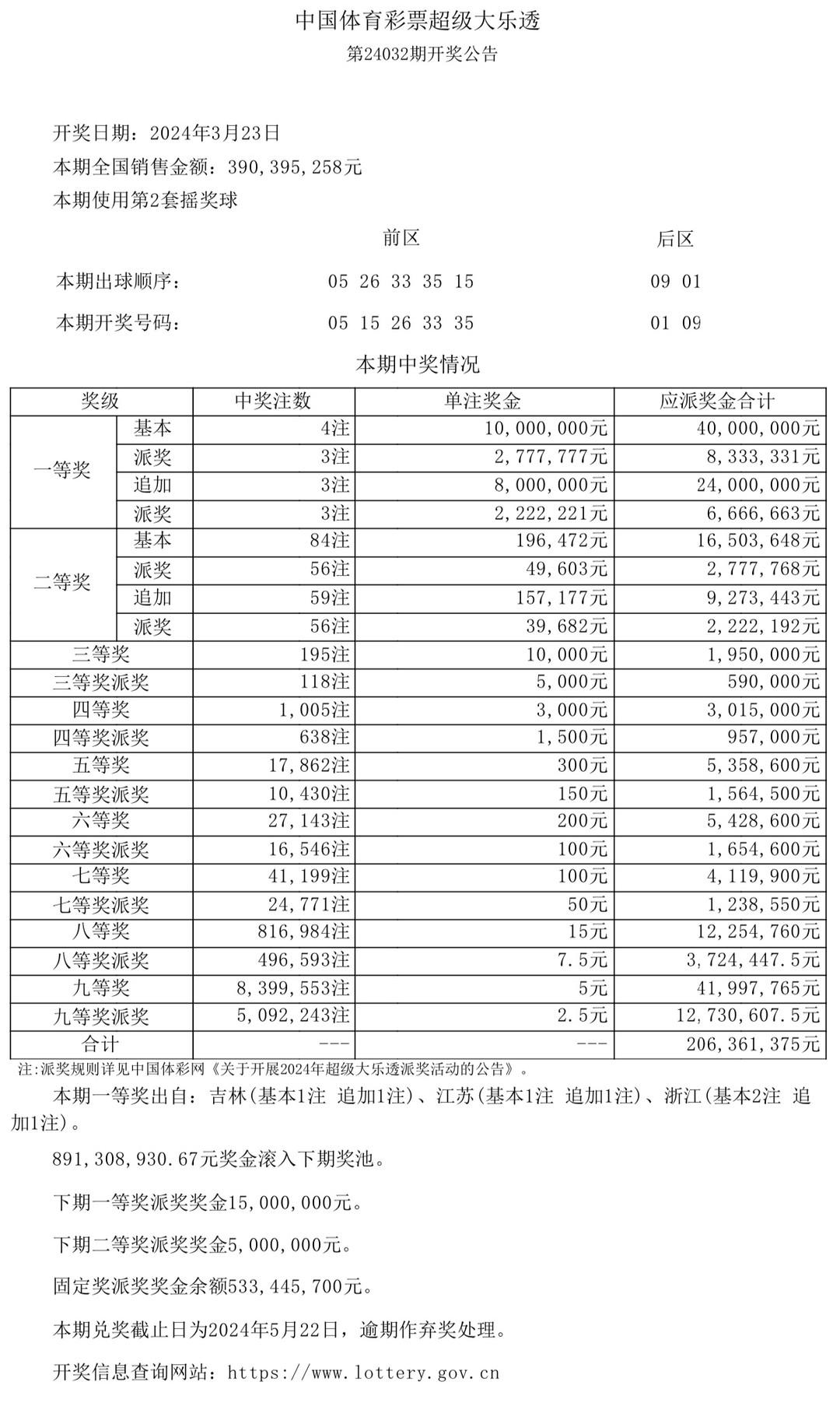 澳門六采開獎(jiǎng)結(jié)果表，解密彩票背后的故事，澳門六采彩票背后的故事與開獎(jiǎng)結(jié)果表解密