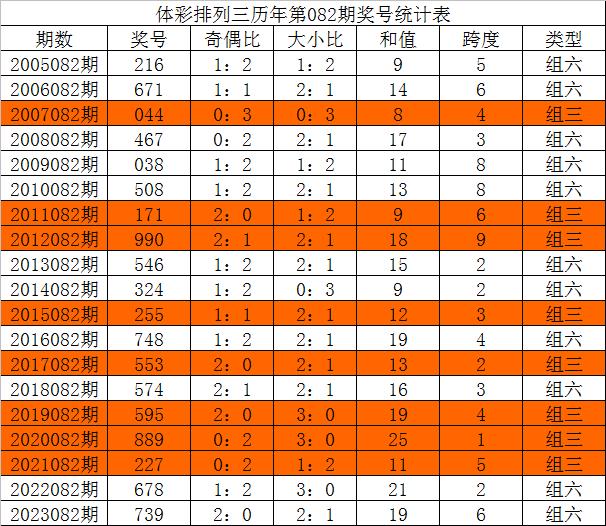 今晚三中三必中號(hào)碼，揭秘彩票預(yù)測(cè)的秘密，揭秘彩票預(yù)測(cè)秘密，今晚三中三必中號(hào)碼預(yù)測(cè)分析
