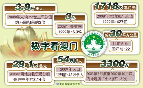 新澳門開獎歷史記錄走勢圖表分析，澳門開獎歷史記錄走勢圖表深度解析