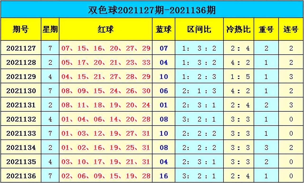 新澳門彩出號綜合走勢分析，澳門彩票出號走勢綜合解析