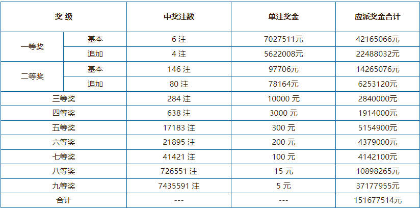 2021年澳門六會開獎結(jié)果公布——全面解析與回顧，澳門六會開獎結(jié)果回顧與解析，2021年開獎一覽表