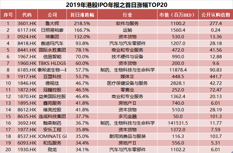 新澳門(mén)2025歷史開(kāi)獎(jiǎng)記錄查詢表，探索與解析，澳門(mén)歷史開(kāi)獎(jiǎng)記錄查詢表（2025版），深度探索與解析