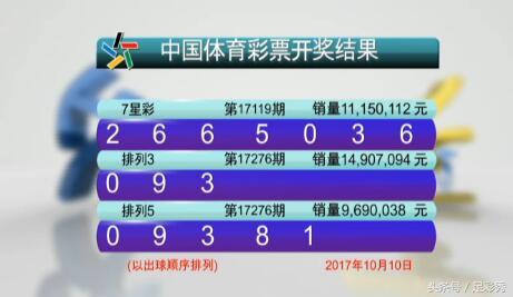澳門(mén)六開(kāi)彩開(kāi)獎(jiǎng)結(jié)果今天最新查詢(xún)，掌握實(shí)時(shí)資訊，贏在起跑線，澳門(mén)六開(kāi)彩最新開(kāi)獎(jiǎng)結(jié)果實(shí)時(shí)查詢(xún)，掌握資訊，決勝起跑線！
