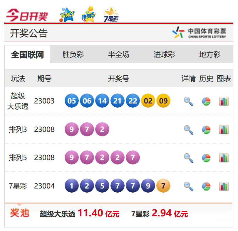 彩票背后的秘密與期待